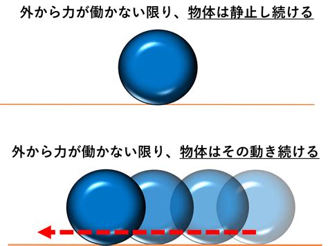 慣性作用|慣性の法則〜ニュートンの第1法則〜 